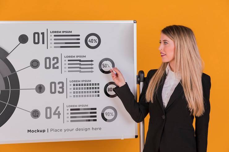 Рекомендации по презентации продукта